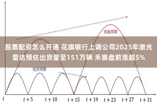 股票配资怎么开通 花旗银行上调公司2025年激光雷达预估出货量至151万辆 禾赛盘前涨超5%