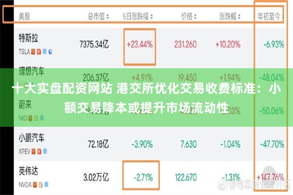 十大实盘配资网站 港交所优化交易收费标准：小额交易降本或提升市场流动性